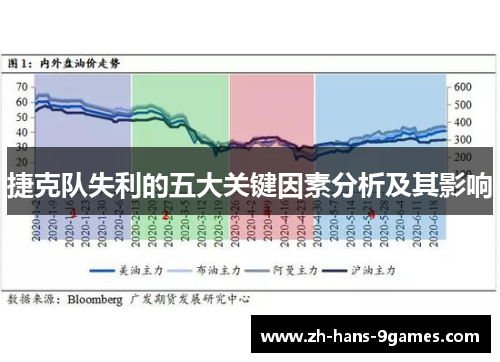捷克队失利的五大关键因素分析及其影响