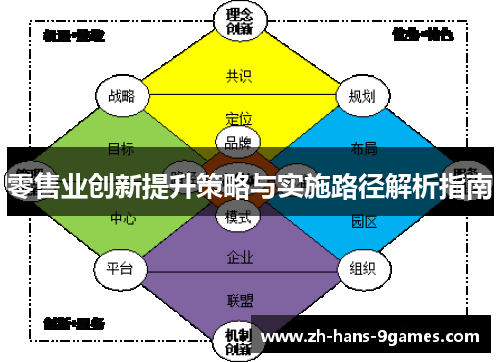 零售业创新提升策略与实施路径解析指南
