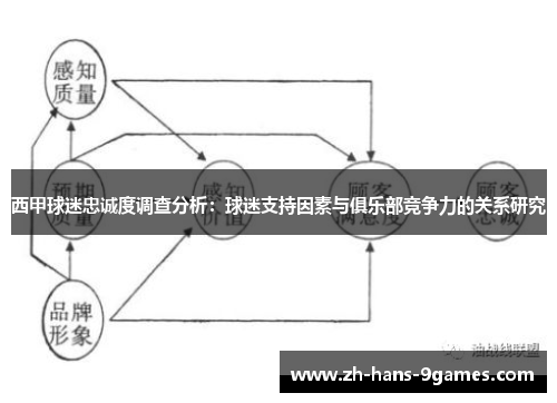 西甲球迷忠诚度调查分析：球迷支持因素与俱乐部竞争力的关系研究